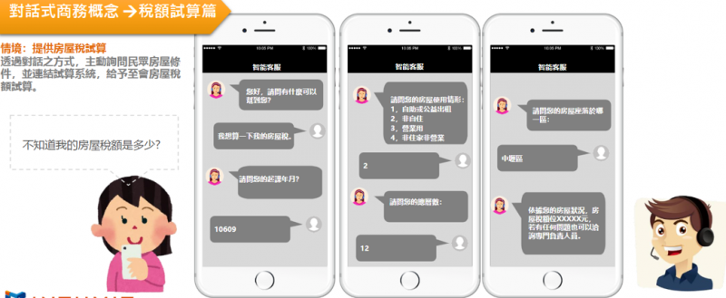 AI稅務客服情境說明