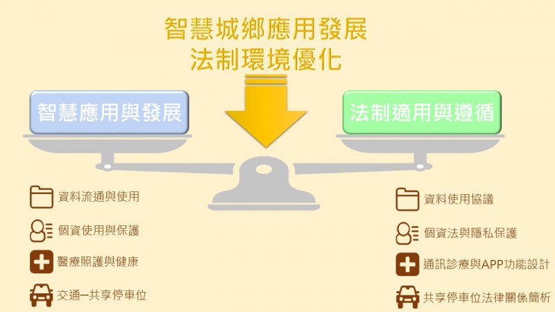 研析報告示意圖