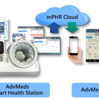 Smart health Service Scenario Diagram