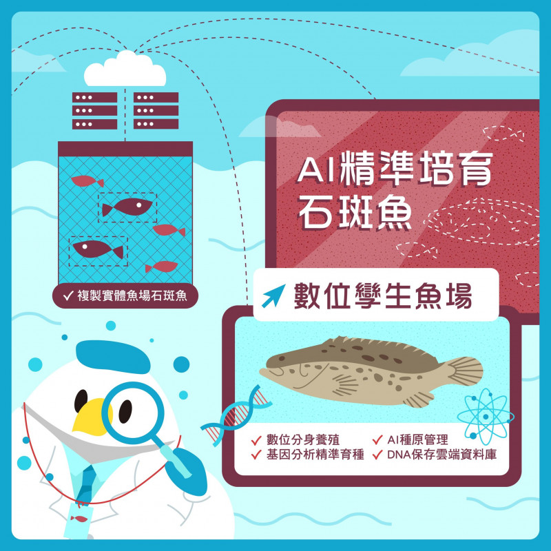 數位孿生魚場，AI精準培育石斑魚