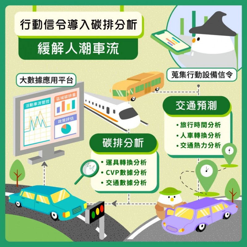 行動信令導入碳排分析，助攻城市治理