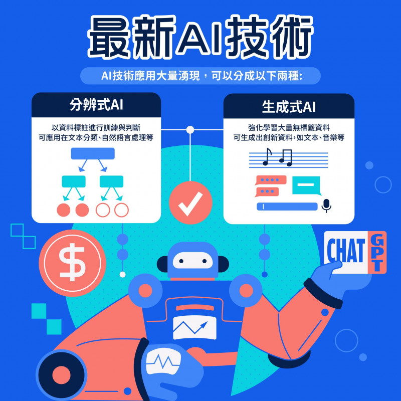 最新AI技術