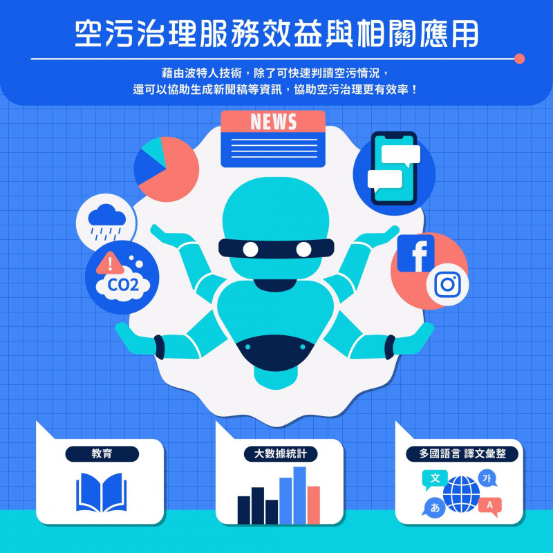 空污治理服務效益與相關應用