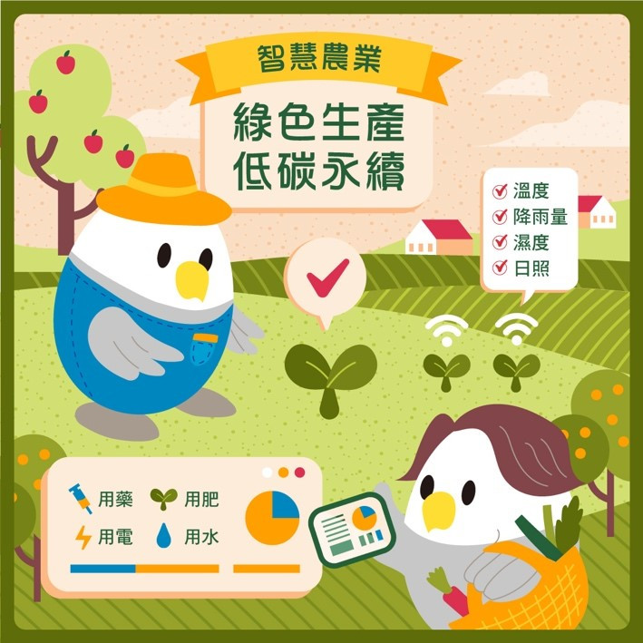 雲平台紀錄環境數據，打造農業永續