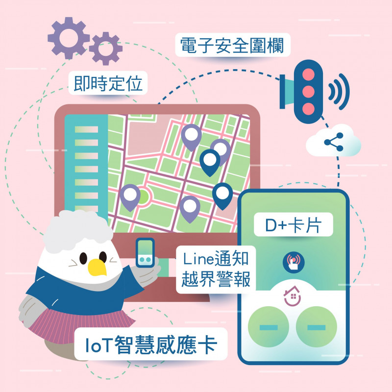IoT智慧感應卡