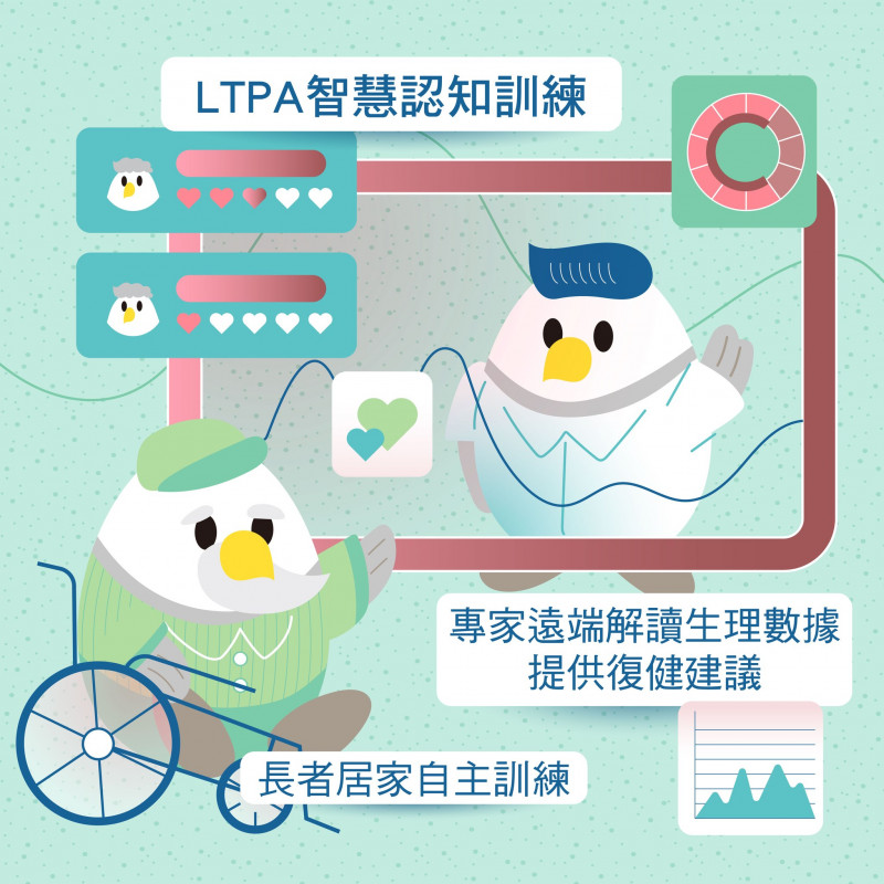 LTPA智慧認知訓練
