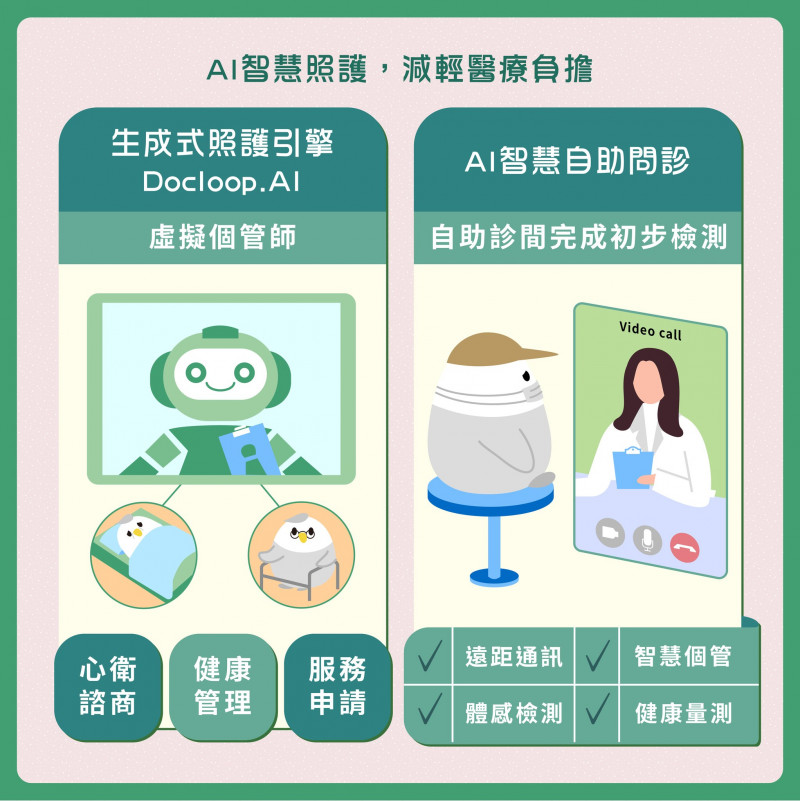 AI智慧照護，減輕醫療負擔