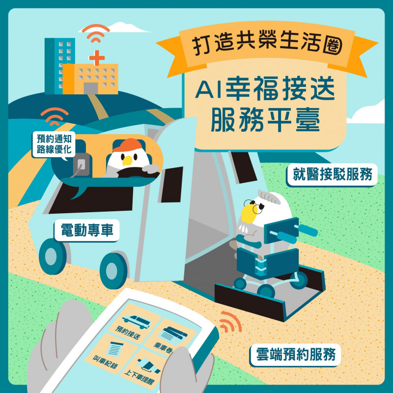AI幸福接送管理服務