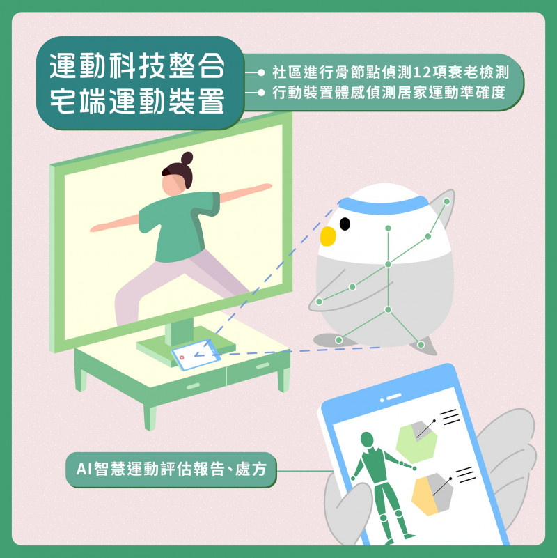 運動科技整合宅端運動裝置