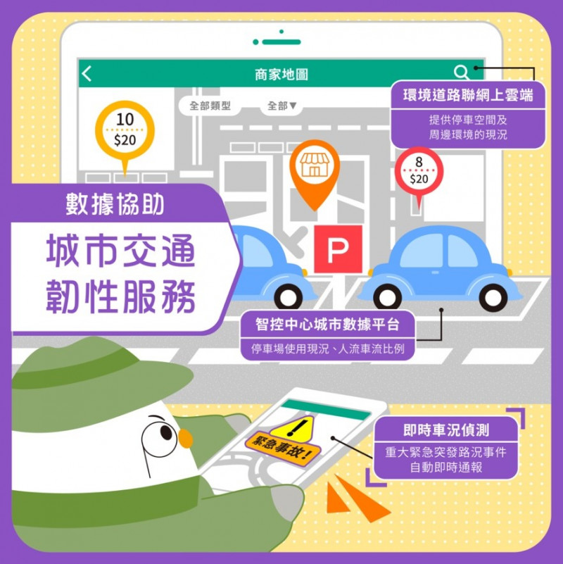 數據協助城市交通韌性服務